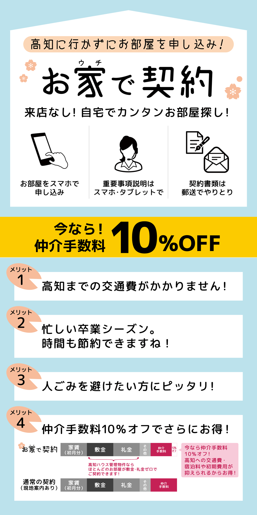 お家で契約